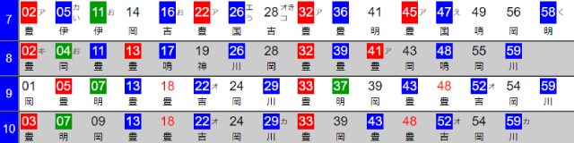 名鉄名古屋駅時刻表