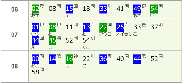 栄生駅時刻表