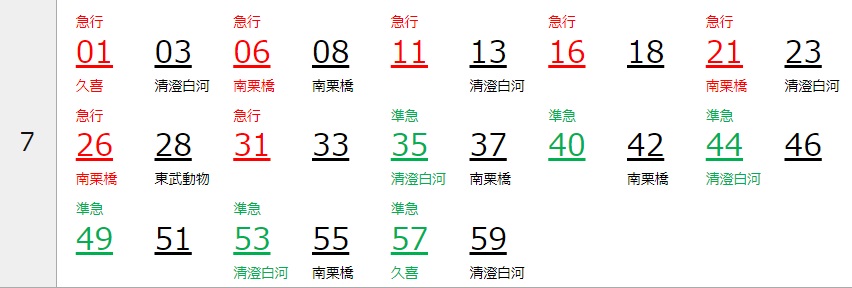 二子玉川駅時刻表