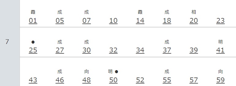 綾瀬駅時刻表