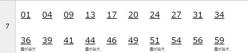 五反田駅時刻表