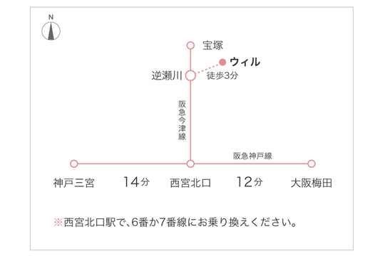 主要駅からのアクセス